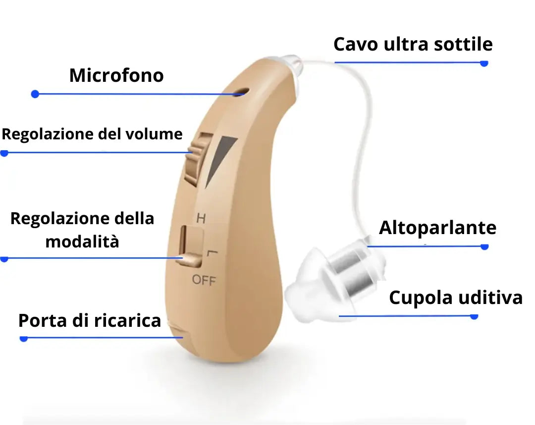 SHERALL - Apparecchi Acustici Ricaricabili